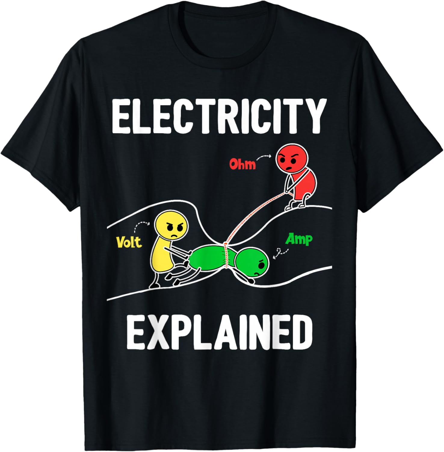 Men'S Fashion Explained - Elektriciteit uitgelegd Ohm Volt Amp grappige