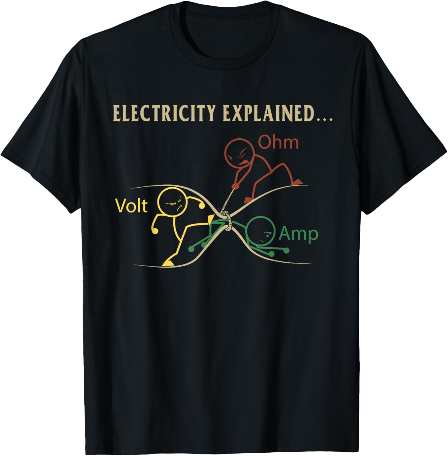 Elektriciteit uitgelegd Ohm Vo - Men'S Fashion Explained recensie en prijs